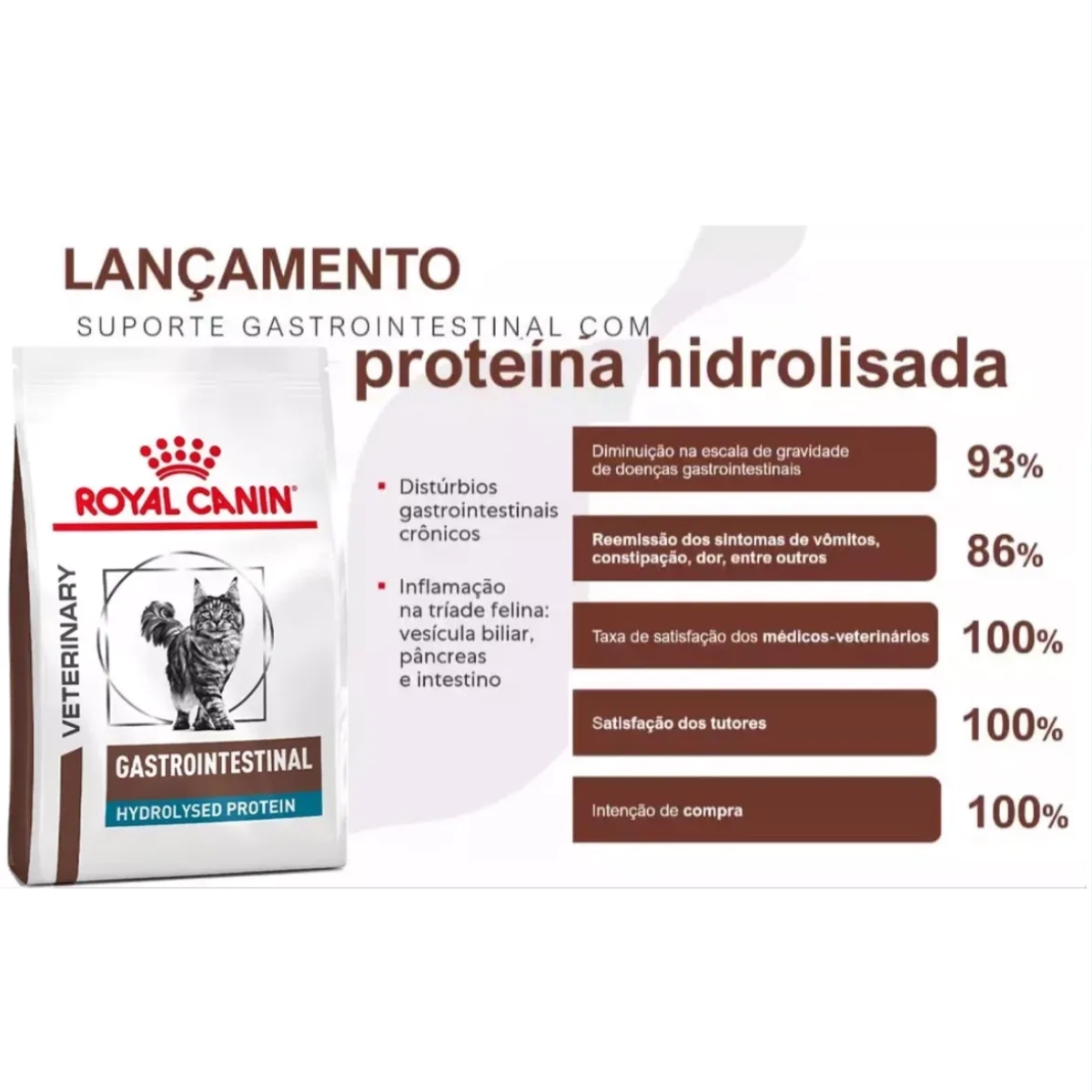 Ração Royal Canin Gastrointestinal Hydrolyzed para Gatos – 1,5kg