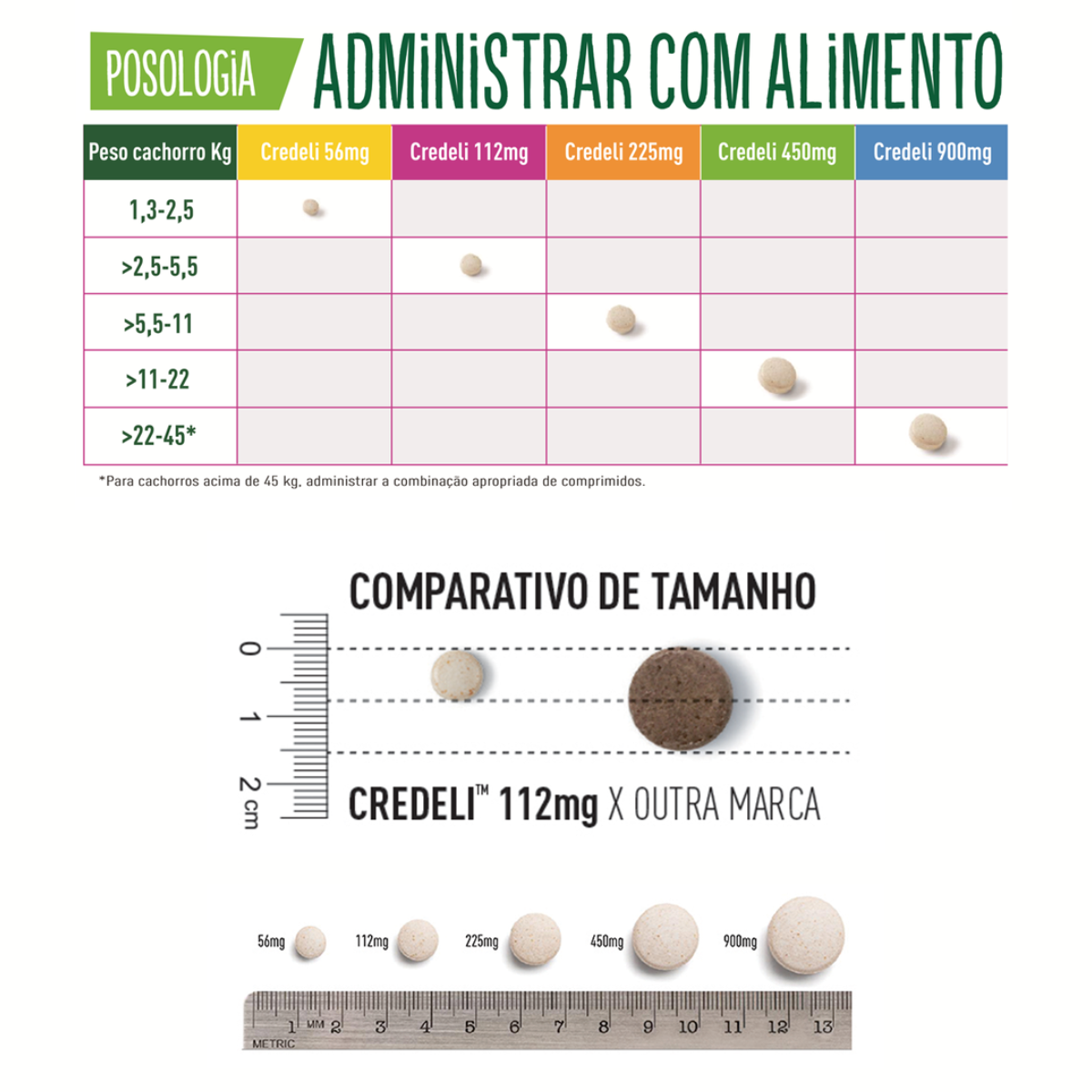 Credeli 56mg – 1,3kg a 2,5kg (1 comprimido)