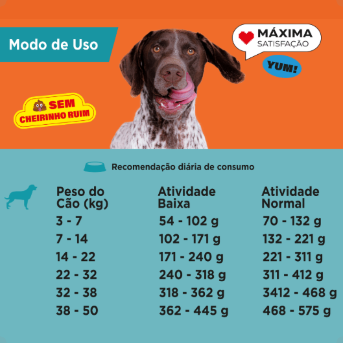 Ração Max Carne e Frango para Cães Adultos Médio e Grande Porte – 15kg